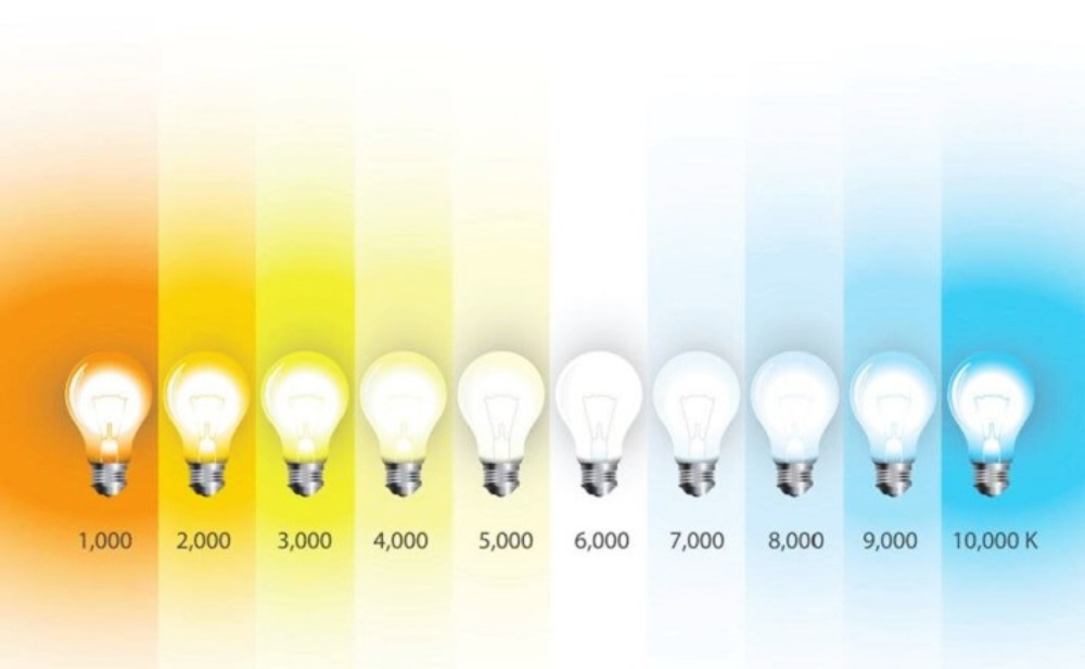 Ilustrasi Warna Cahaya Lampu berdasarkan Suhu dalam Kelvin