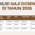 Tabel gaji Dosen ASN